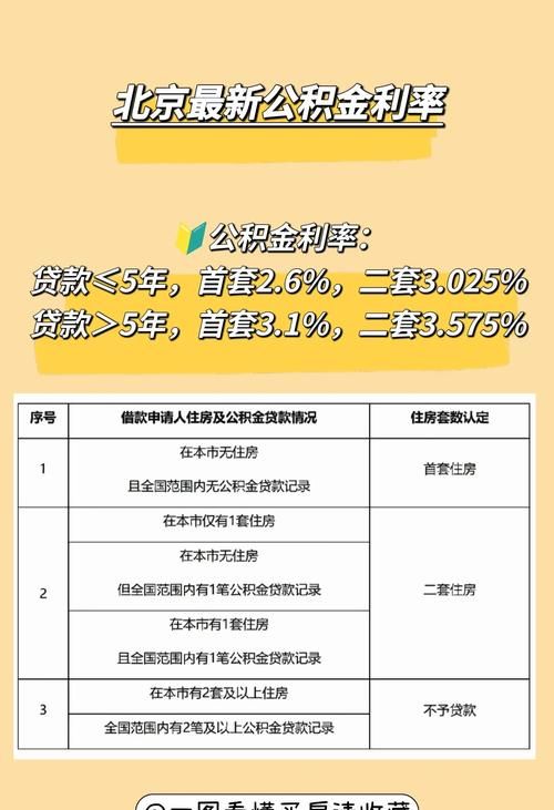 惠州公积金贷款全攻略，流程与费用详细解析