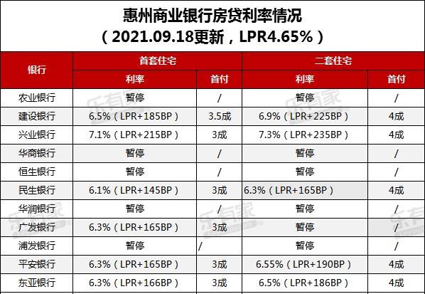 惠州房产与东莞贷款利率的关联及影响