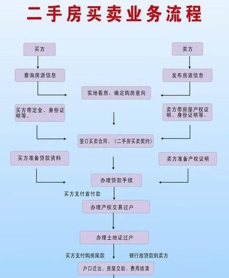 二手房交易中的企业联保贷款风险与应对策略