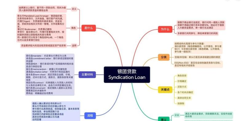 关于企业贷款资金需求的分析 关于企业贷款资金需求的分析