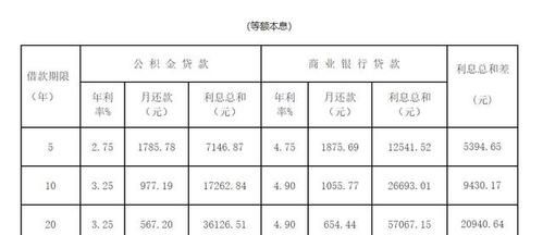 农信房产抵押装修贷款利率全解析 农信房产抵押装修贷款利率全解析
