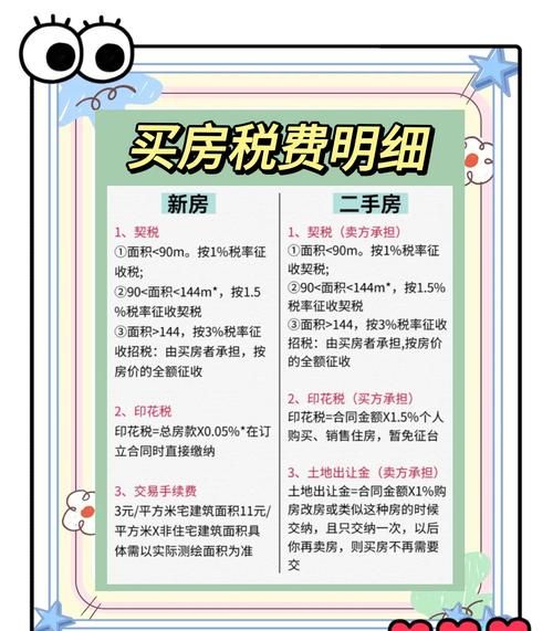 银行拍卖抵押房产的涉税问题全解析 银行拍卖抵押房产的涉税问题全解析