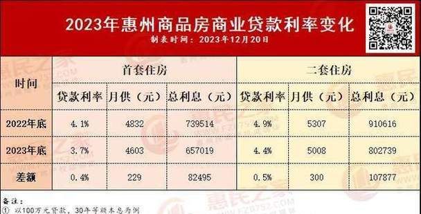 惠州贷款利率上浮原因解析 惠州贷款利率上浮原因解析