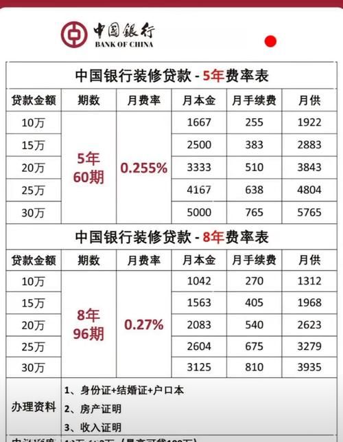 惠州装修贷款利率全解析与计算方法大揭秘