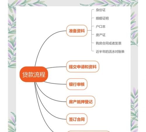 银行评估房产与抵押贷款全攻略 银行评估房产与抵押贷款全攻略