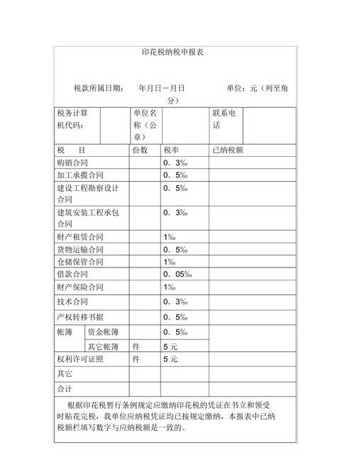 小型企业银行贷款是否申报印花税