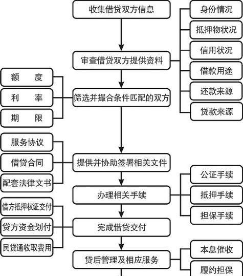 惠州解押贷款车辆流程全解析 惠州解押贷款车辆流程全解析