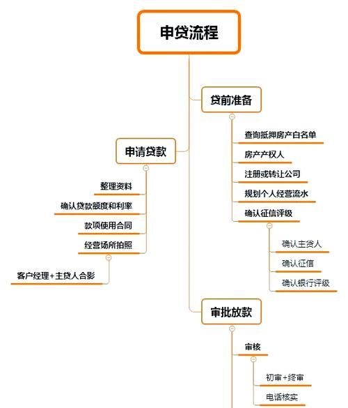 惠州小车抵押贷款全解析,流程、注意事项与优势 惠州小车抵押贷款全解析,流程、注意事项与优势