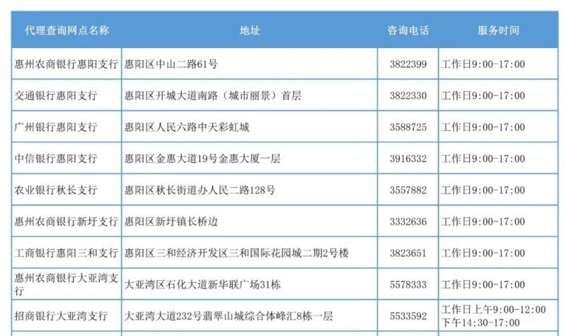 惠州市贷款征信要求全解析