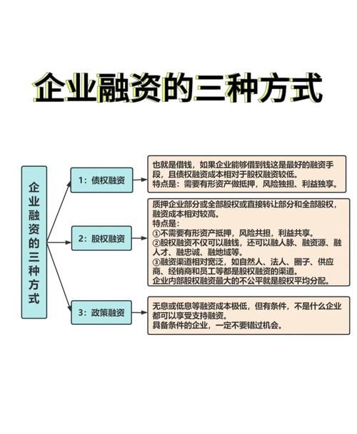 企业能贷款为什么要融资