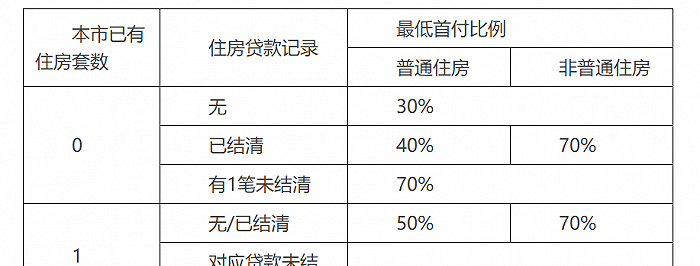 用房产证抵押能否办理公积金贷款？全面解析！