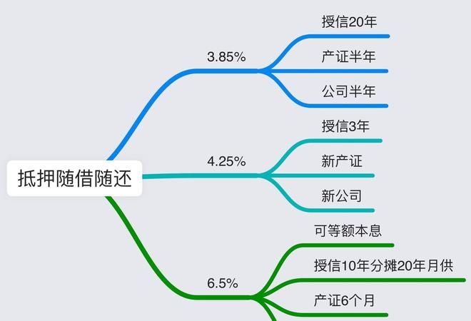 惠州柚子金服贷款靠谱吗？