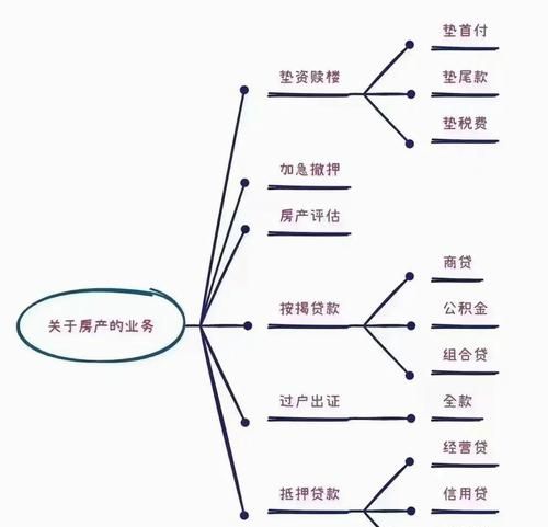 中小企业贷款融资模式全解析