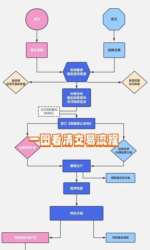 二手房交易中企业贷款风险面面观 二手房交易中企业贷款风险面面观