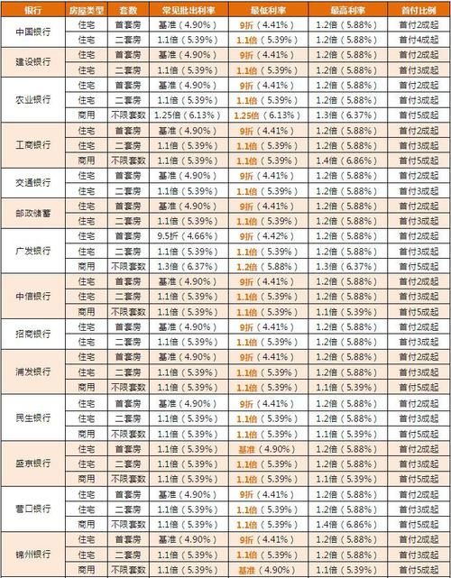 惠州二手房交易中银行贷款利率全解析 惠州二手房交易中银行贷款利率全解析