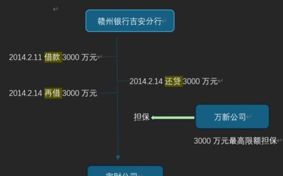 公司抵押房产背后的个人贷款困局 公司抵押房产背后的个人贷款困局
