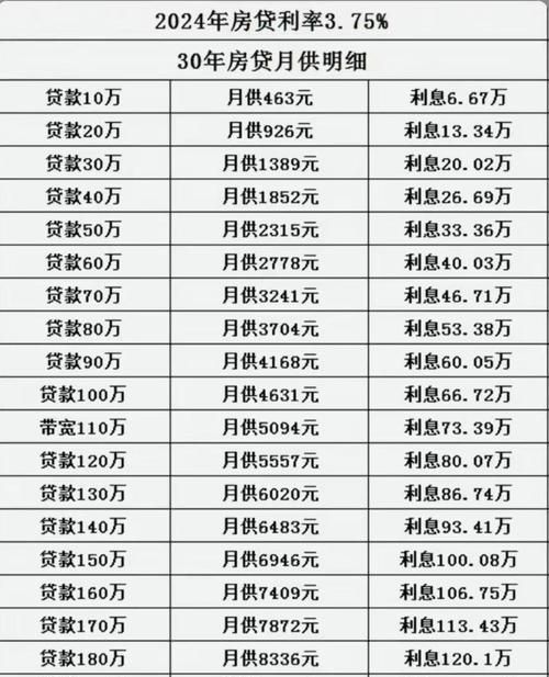 惠州各银行贷款利率一览表最新 惠州各银行贷款利率一览表最新