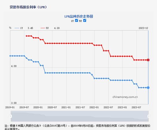惠州消费贷款利率的现状与影响因素分析 惠州消费贷款利率的现状与影响因素分析