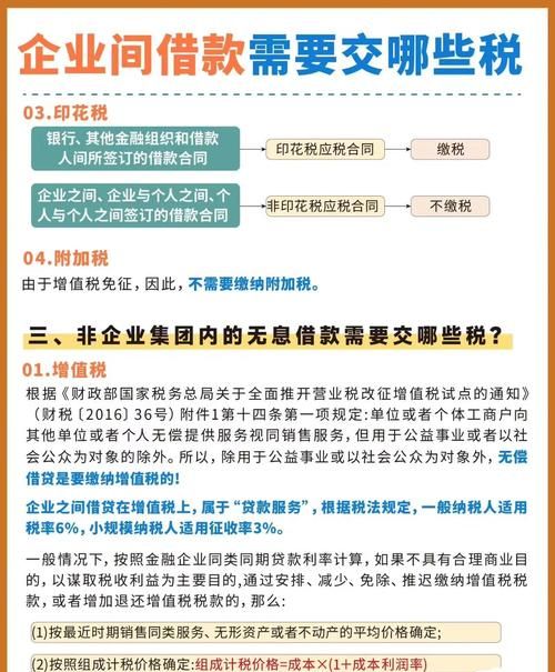 企业贷款抵税全攻略，从银行贷款后的税务优化之道