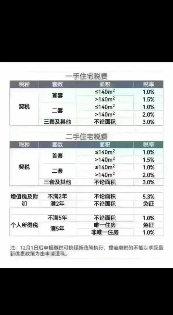 惠州二手房贷款利率全解析