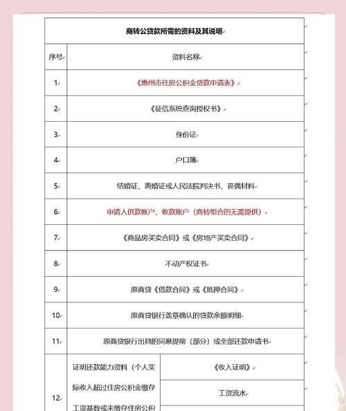 惠州红本房抵押贷款全解析