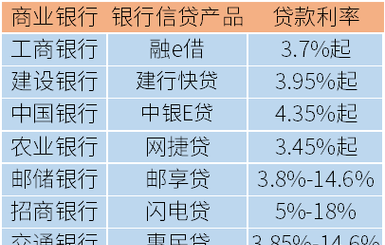 银行对小企业信用贷款利率的全面解析