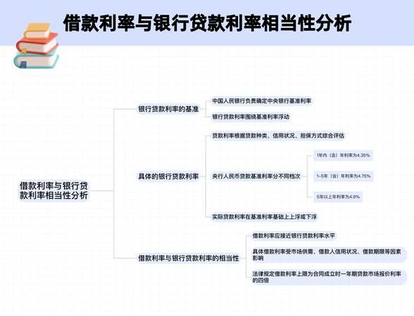 企业在银行贷款融资利率，影响因素与应对策略