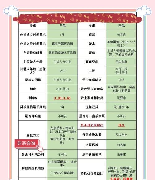 房产抵押贷款全解析,可行性、流程与注意事项 房产抵押贷款全解析,可行性、流程与注意事项