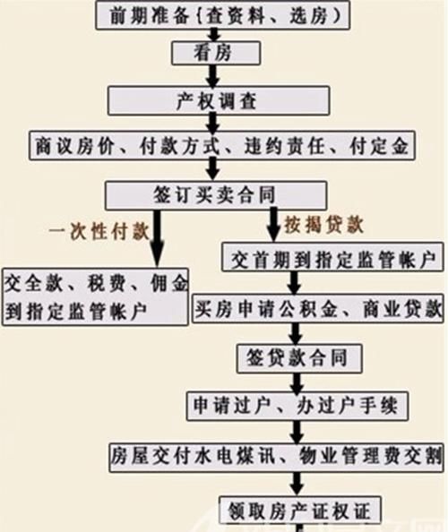 惠州二手房交易中私人贷款的那些事儿 惠州二手房交易中私人贷款的那些事儿