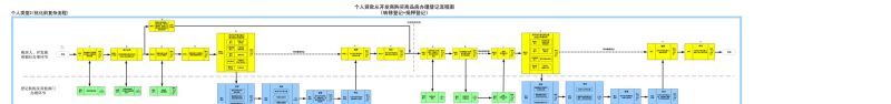 房产抵押在房产局的详细流程解析