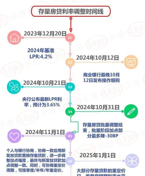 惠州邮政贷款利息的全面解析与相关金融信息 惠州邮政贷款利息的全面解析与相关金融信息