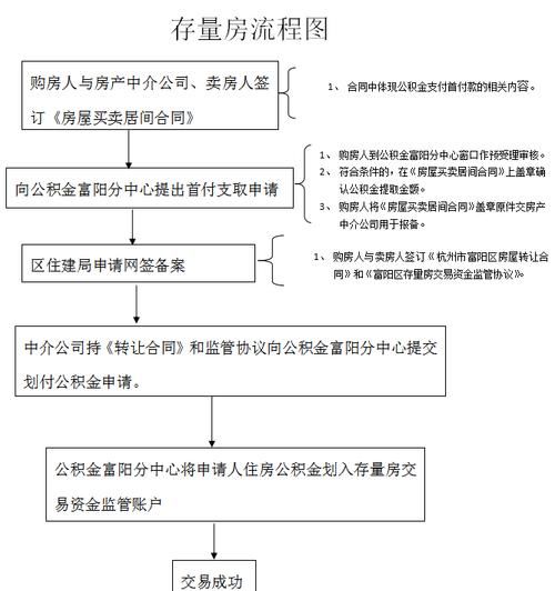 关于新房房产证抵押与公积金提取的相关探讨 关于新房房产证抵押与公积金提取的相关探讨