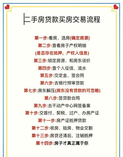 二手房抵押贷款放款时间全解析 二手房抵押贷款放款时间全解析