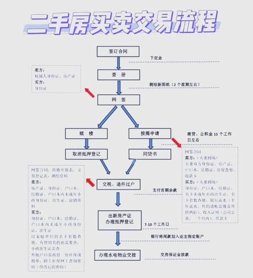 二手房交易中房产抵押注销办理全攻略