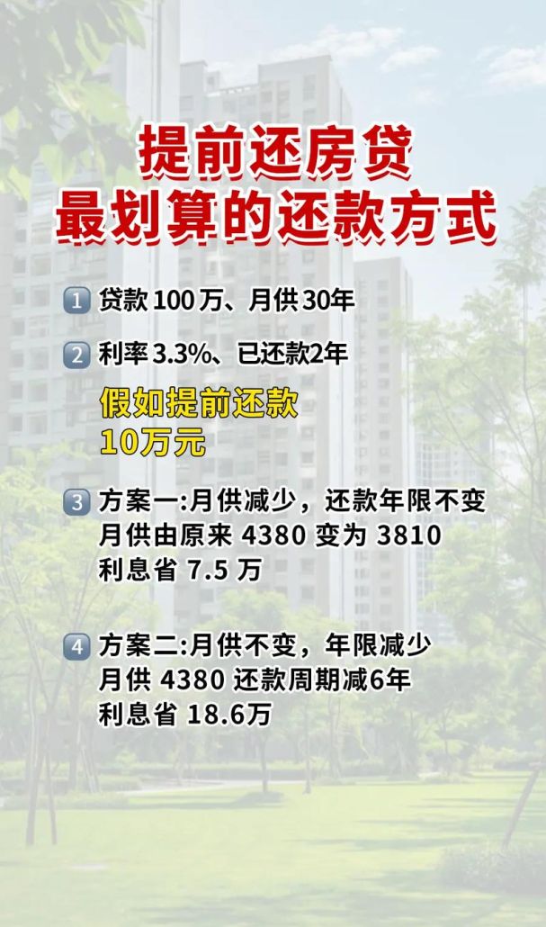惠州房子提前还完贷款全攻略 惠州房子提前还完贷款全攻略