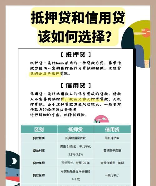 惠州房子抵押贷款全解析