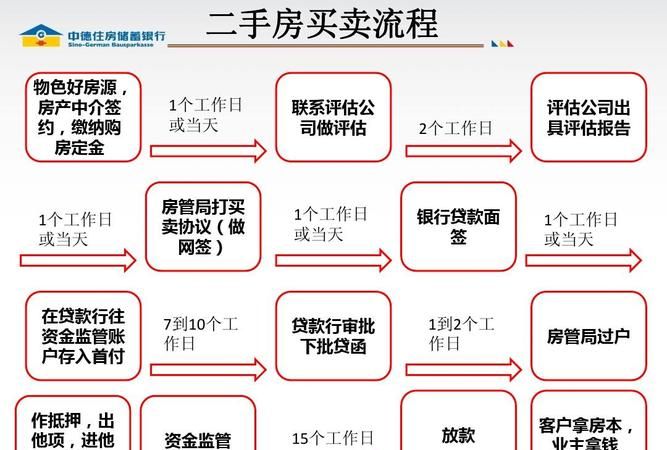 惠州大业信托如何贷款买房 惠州大业信托如何贷款买房