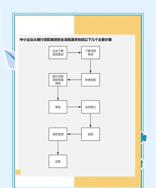 北京东城企业流水银行贷款机构全解析