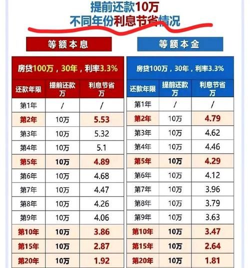 企业厂房抵押贷款的利息收益分析 企业厂房抵押贷款的利息收益分析