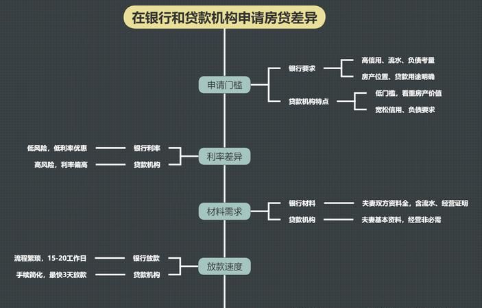 小微企业银行抵押贷款全流程解析