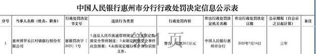 惠州银行贷款,违规问题的深度剖析与思考 惠州银行贷款,违规问题的深度剖析与思考