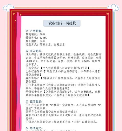 企业房屋租赁与银行贷款的深度剖析