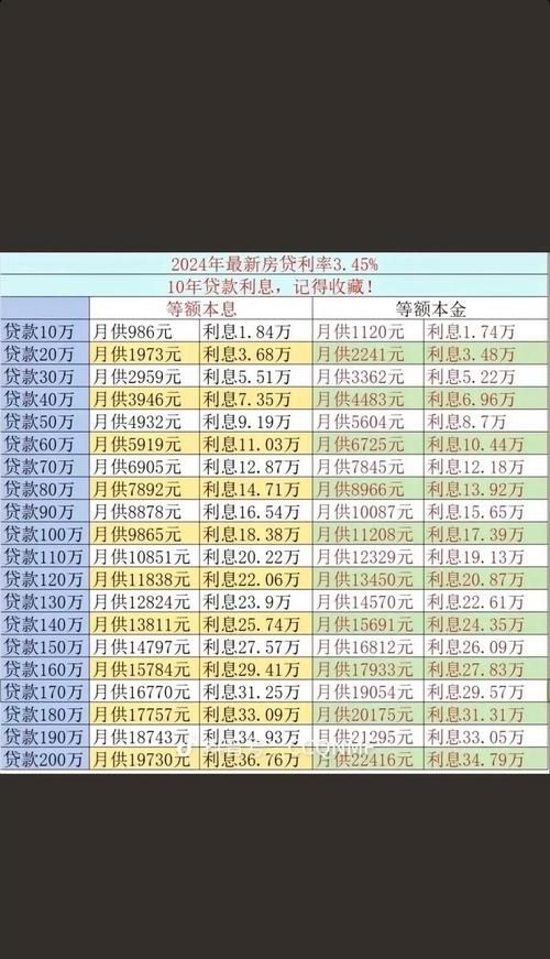 2018惠州商业贷款利率全解析