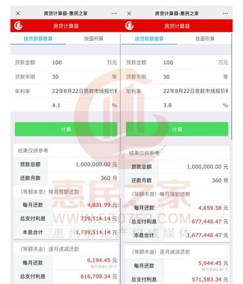 惠州农商银行贷款迟一天还的影响及应对之策 惠州农商银行贷款迟一天还的影响及应对之策
