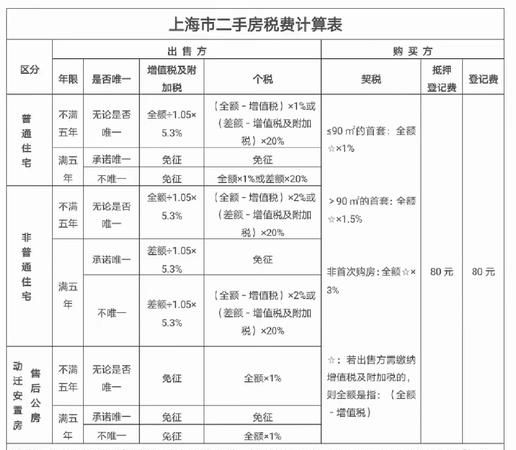 二手房交易中企业向银行贷款评估费收费标准解析 二手房交易中企业向银行贷款评估费收费标准解析