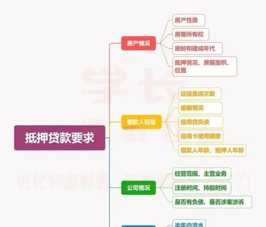 企业银行短期抵押贷款全解析
