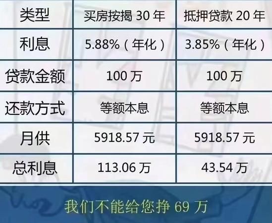 2017年房产抵押利率的全面解析