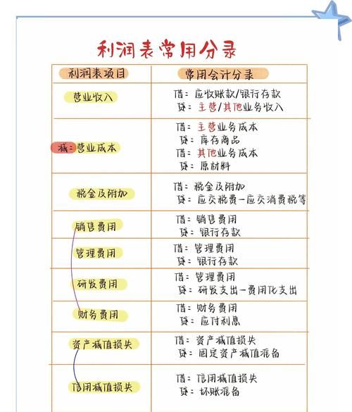 企业银行贷款利润表,报给银行后能否修改的深度解析 企业银行贷款利润表,报给银行后能否修改的深度解析