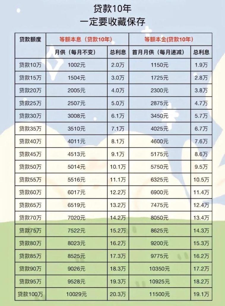 泉州企业信用贷款比例是多少 泉州企业信用贷款比例是多少