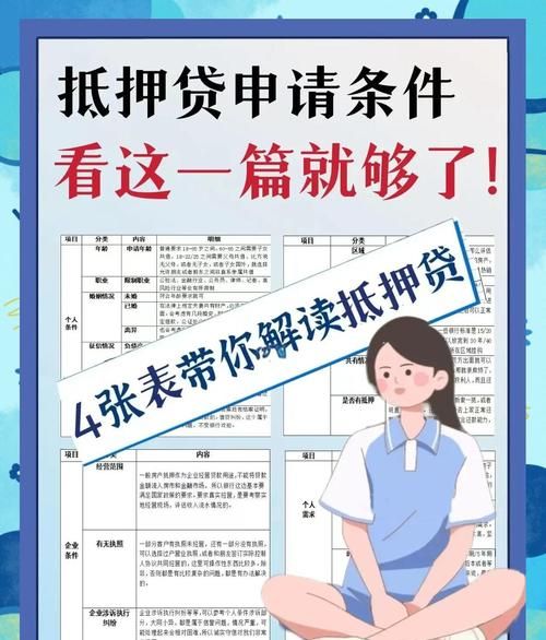 东城区企业抵押贷款额度申请全攻略 东城区企业抵押贷款额度申请全攻略